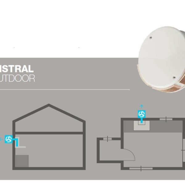 Faber MISTRAL External motors