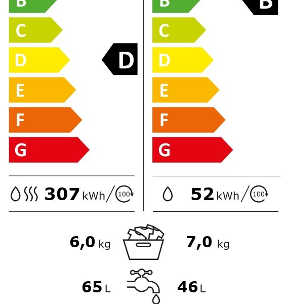 Indesit BDE76435WSVEE Kuivaava pyykinpesukone – kuva 1